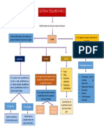 Mapa Conceptual de La Piel