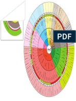 Roue des aromes.pdf