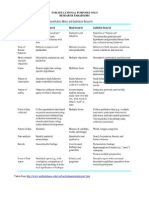 Research Paradigms - Qualitative Research and Action Research - Tables and Graphic Organizers