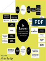 Mapa Conceptual de Economia Julio Cesar Perez Quispe