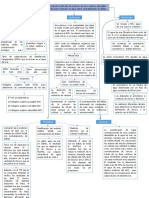 Mapa Conceptual Dialisis