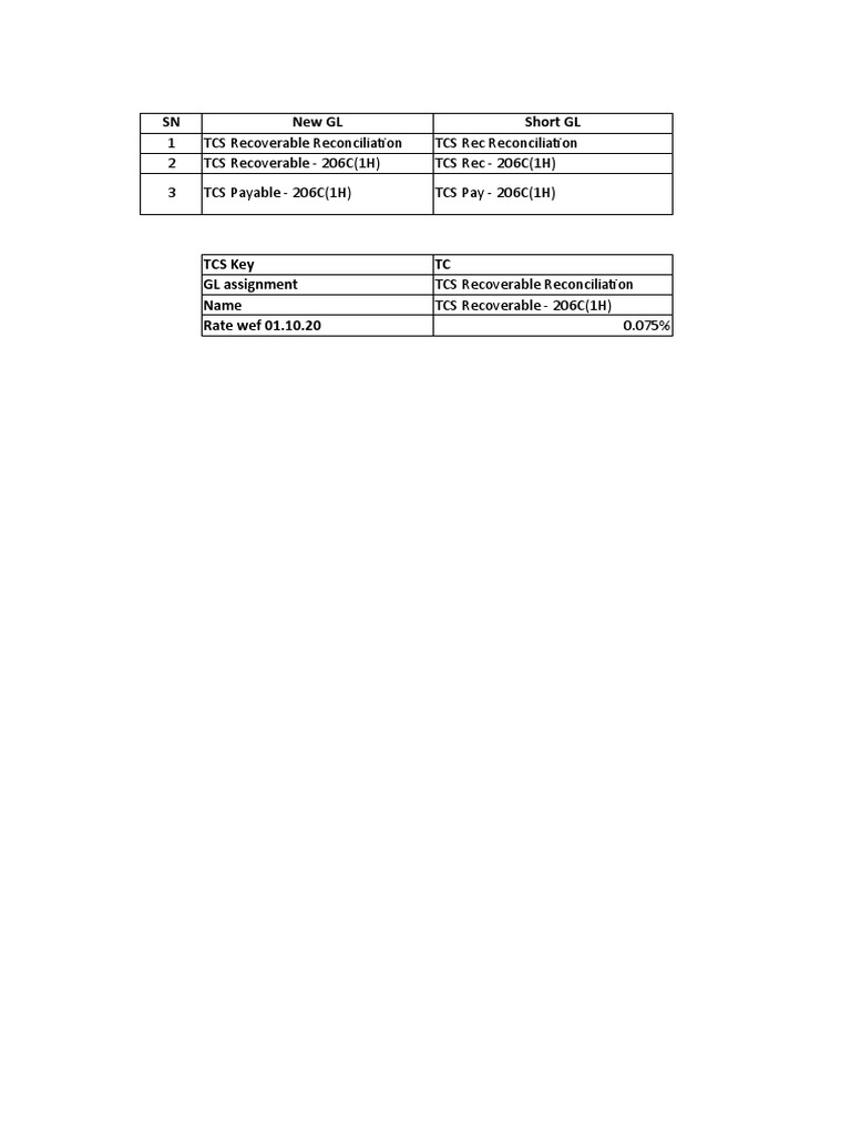 New GL Codes | PDF