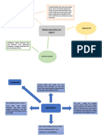 Mindmapping Farmakologi 1 PDF