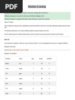 Machine Learning: Data Set