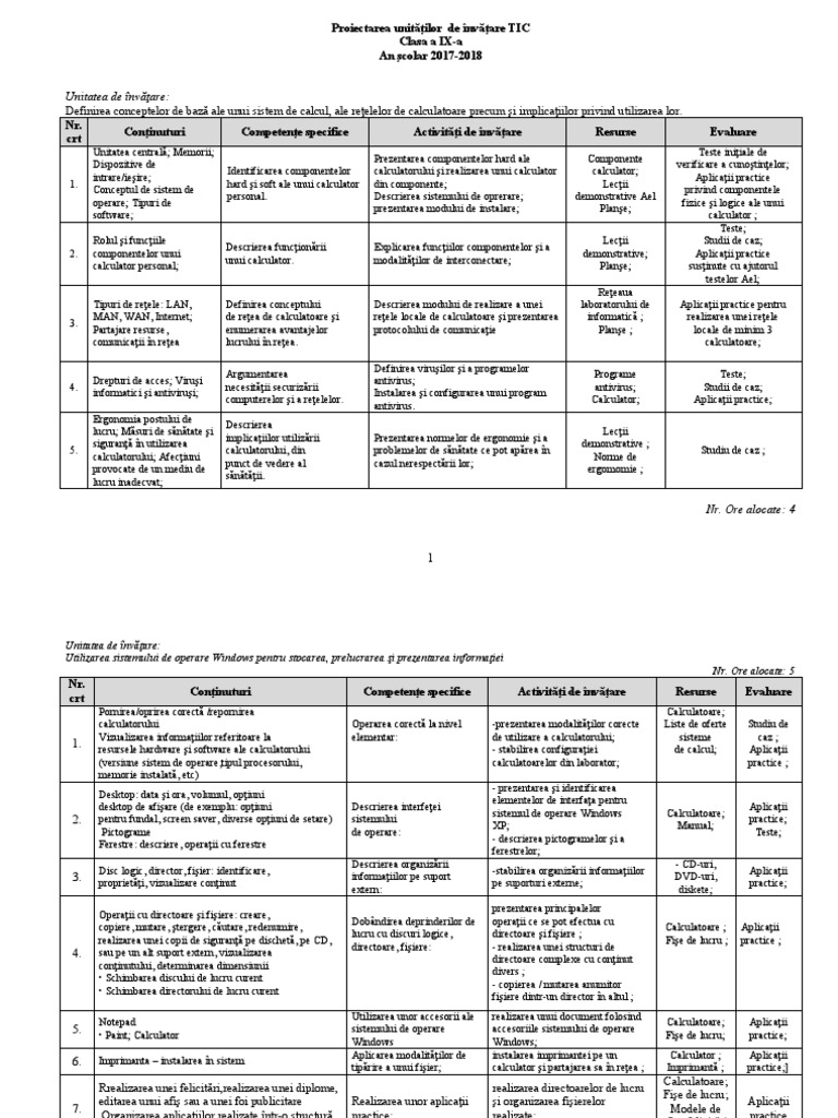 0 Unitati Ix | PDF