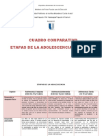 Cuadro Comparativo 