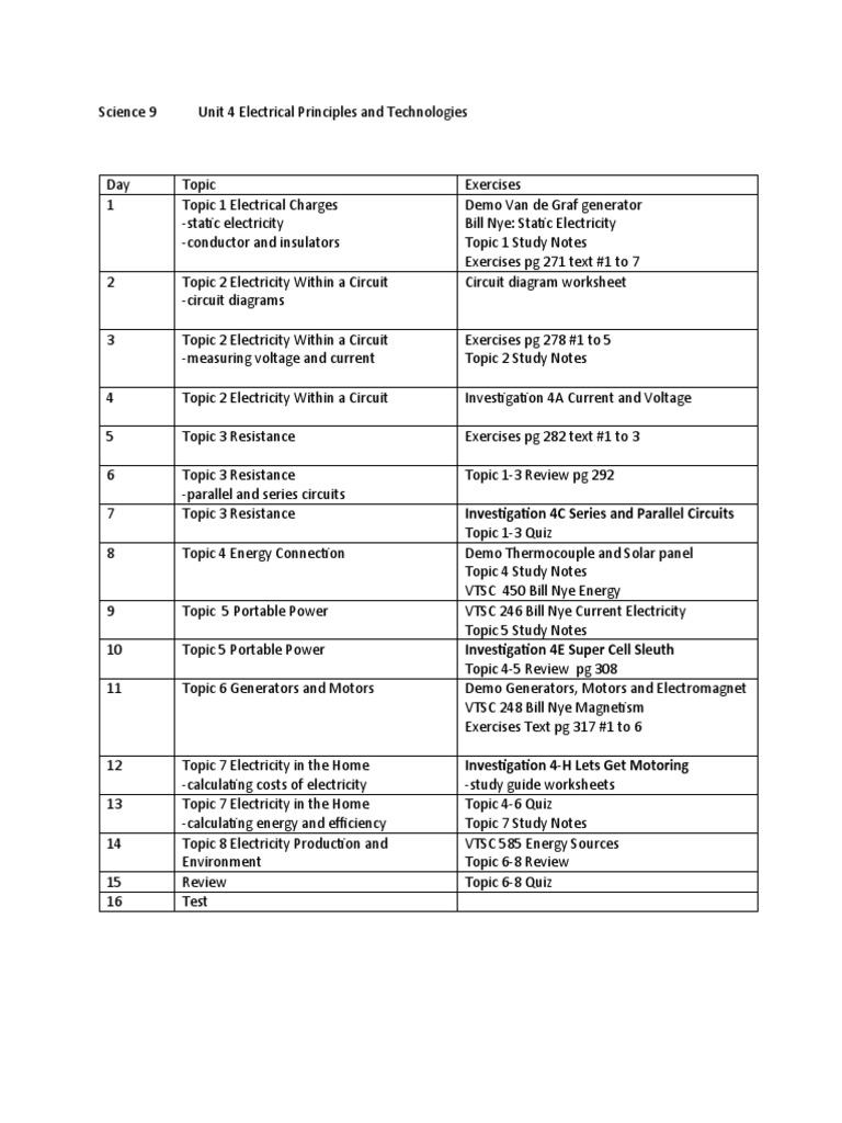 Unit Plan - Science 23 Electrical Principles and Technologies  PDF Intended For Bill Nye Static Electricity Worksheet