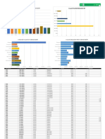 HR Dashboard Template: Number of Employees Per Department