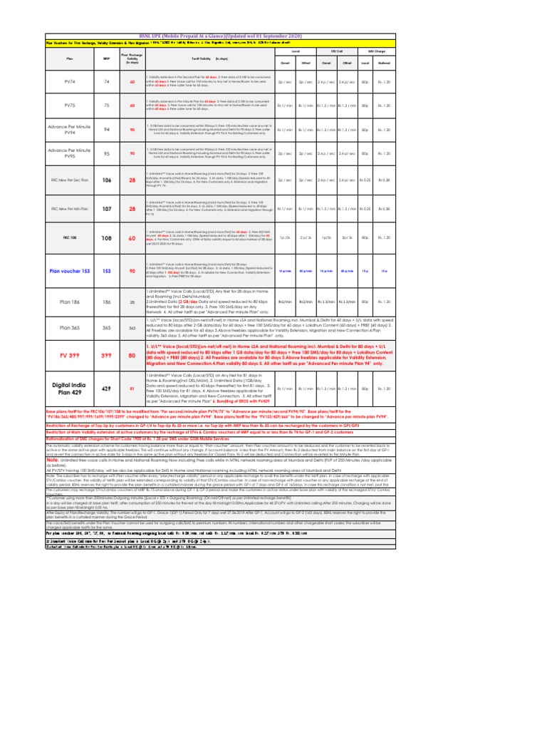 Bsnl Current Mobile Plans Pdf Roaming Voucher