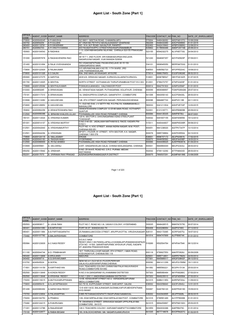 South Zone Agent List Part 1 | PDF