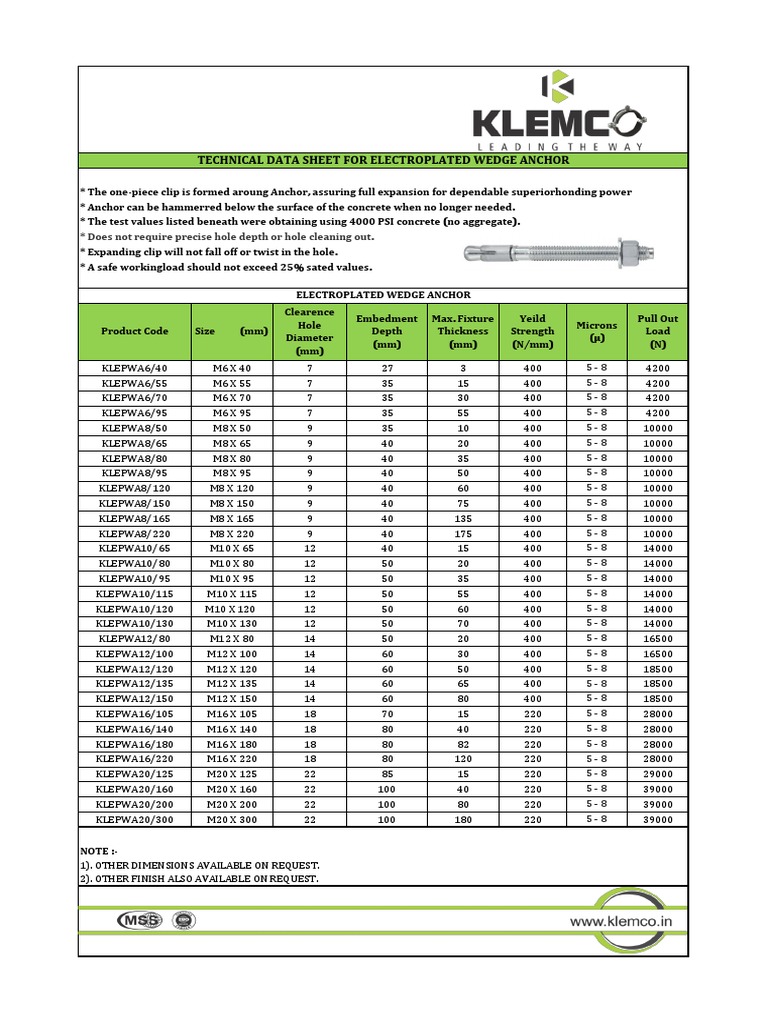 Technical Data Sheet For Electroplated Wedge Anchor Does Not Require
