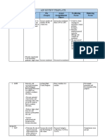 Aip Review Template: Ppas Objectives Pis (Target) Actual Acomplishment Facilitating Factor Hindering Factor