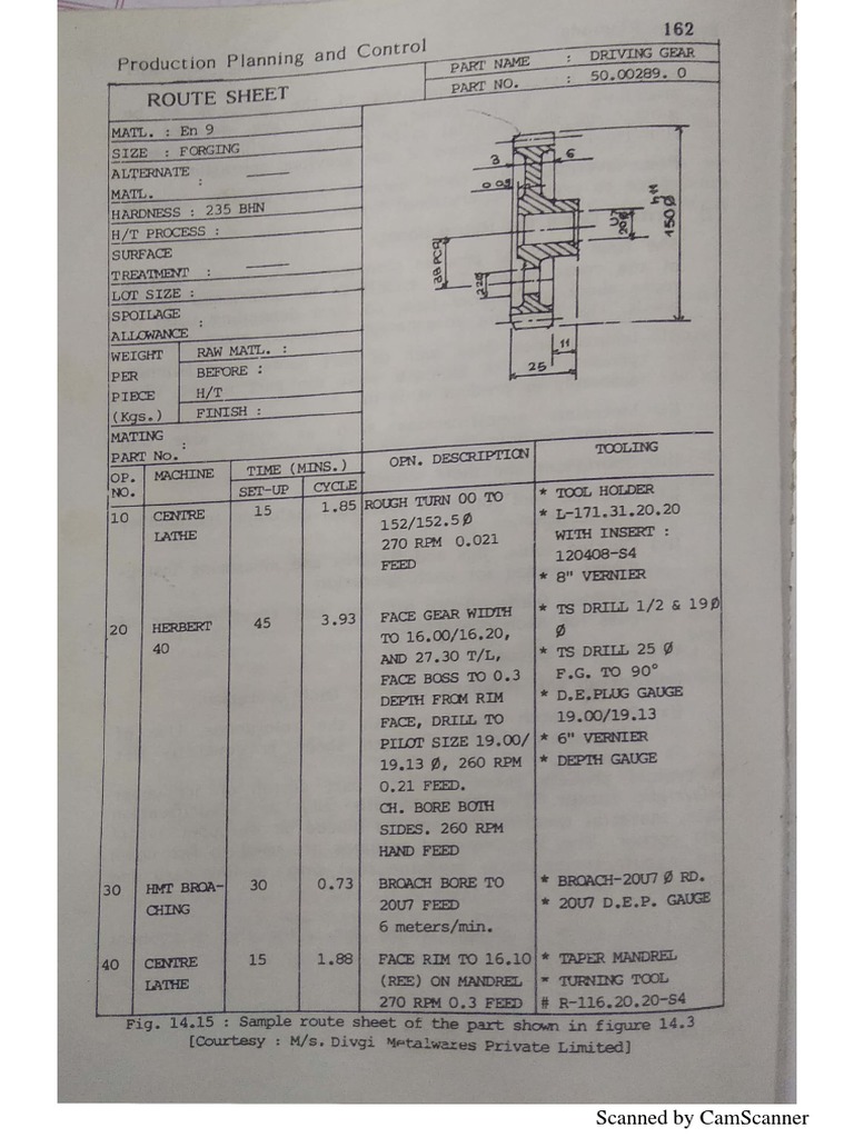 Route Sheet PDF | PDF