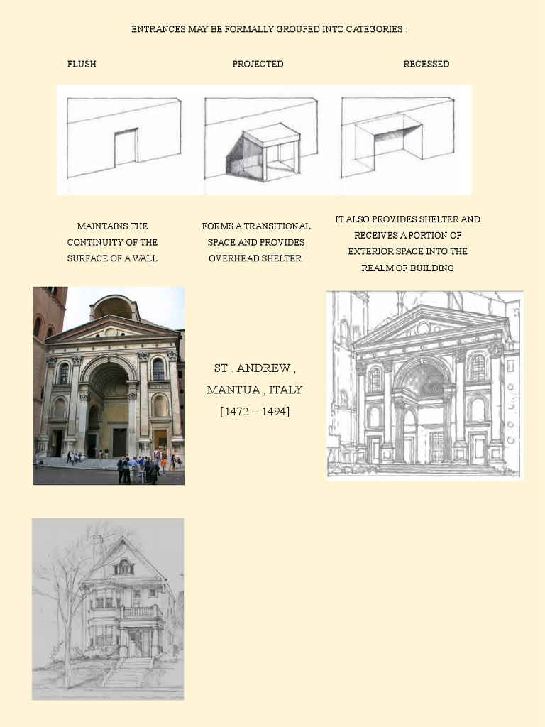 Entrances Theory of Design Group | PDF