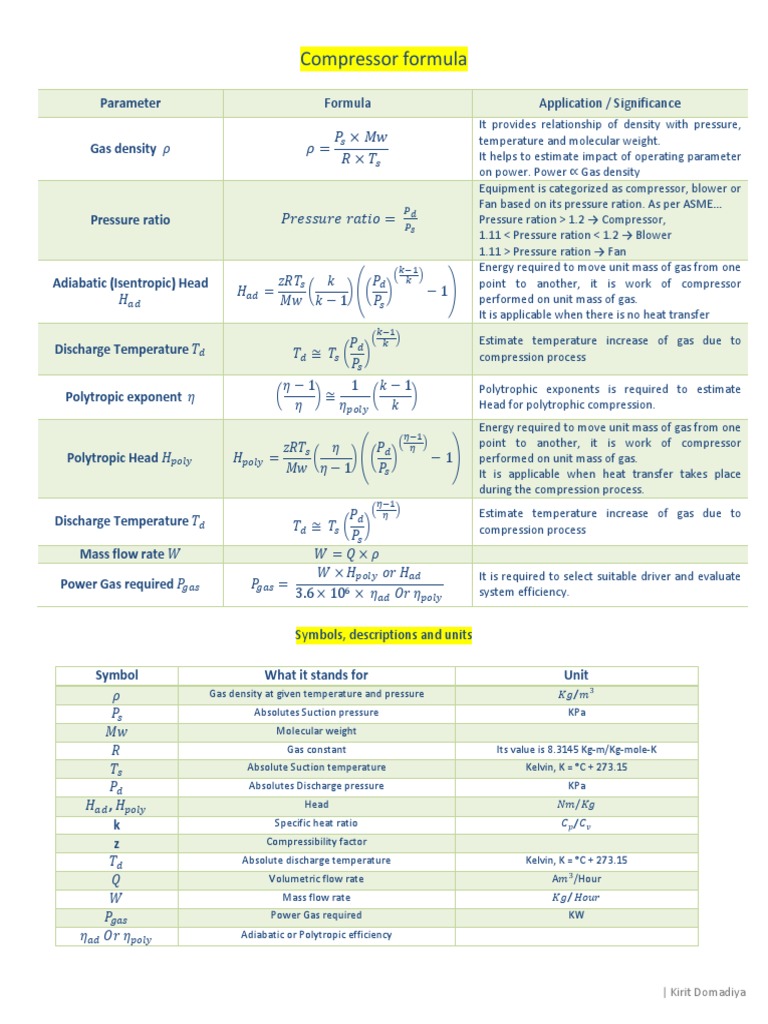 Compressor Formula PDF PDF Gases Temperature