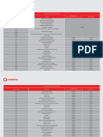 Pricelist - Loipon - Kliseon Vodafone