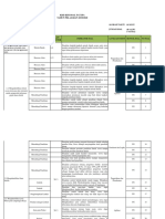 KISI-KISI SOAL PAT IPA X AK Dan PMS PDF