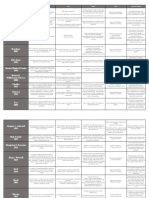 RegState - Case Chart Take 2