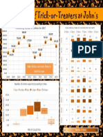 Distribution of Trick-or-Treaters at John S: Forecasting Number of Visitors For 2017