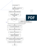 Diagrama Flujo Incertidumbre.pdf