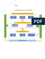 Mapa de Procesos (Ingenieria y Proyectos Nassi)