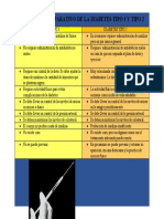 Cuadro Comparativo de La Diabetes Tipo 1 y Tipo 2