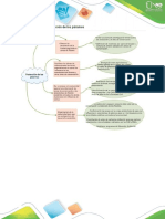 Mapa Conceptual Proteccion de Paramos