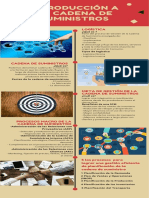 Introducción A La Cadena de Suministros PDF