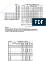 Numero Max Cond Por Tuberia PVC