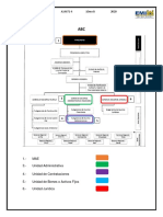 Particpantes de Un Proceso de Contratacion en Una Instituión Publica