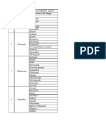 List of Villages GP Wise in Sonepur Block