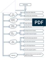 Water network design methodology