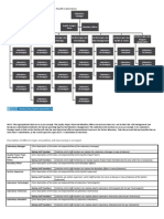 Template Organizational Chart B - 0