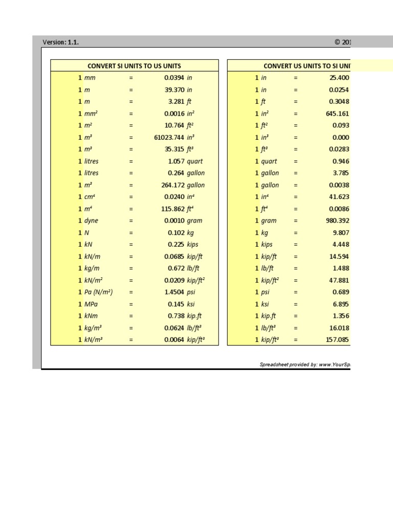Convert Si Units To Us Units Convert Us Units To Si Units MM in in M
