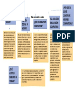 Visión Empresarial de Un Creativo