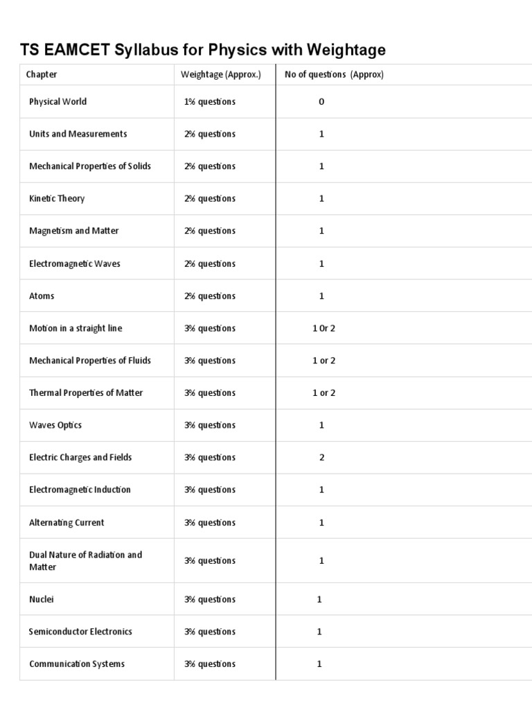 Ap Eamcet Physics Chapter Wise Questions With Solutions Pdf