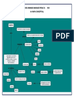 A4 Mapa Conceptual PDF