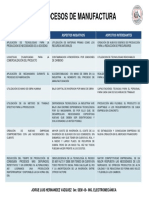 Cuadro Pni Procesos de Manufactura