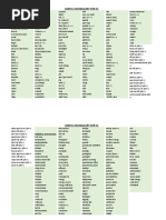 B2 & C1 English Vocabulary List | PDF