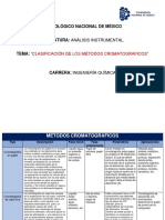 Métodos Cromatográficos PDF