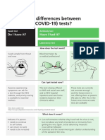 The Differences Between Coronavirus COVID-19 Tests Infographic