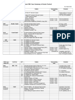 201304xx Yemen FMS Case Summary of Harris Product PDF