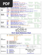 C/OS-II: V2.51 Quick Reference Chart