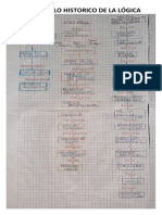 747974 CRISITIAN DOMINGUEZ MAPA CONCEPTUAL DESARROLLO HISTORICO DE LA LOGICA