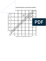 Diagrama Dühring solución NaCl