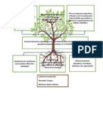 Arbol Proyecto Campoamor