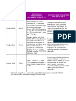 ciclo de la tarea