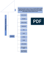 Mapa Conceptual de La Definición y Los Componentes de Procesos