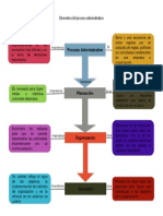 Diagrama de Definición