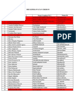 Diii Keperawatan Cirebon: Muhamad Adib Wildan